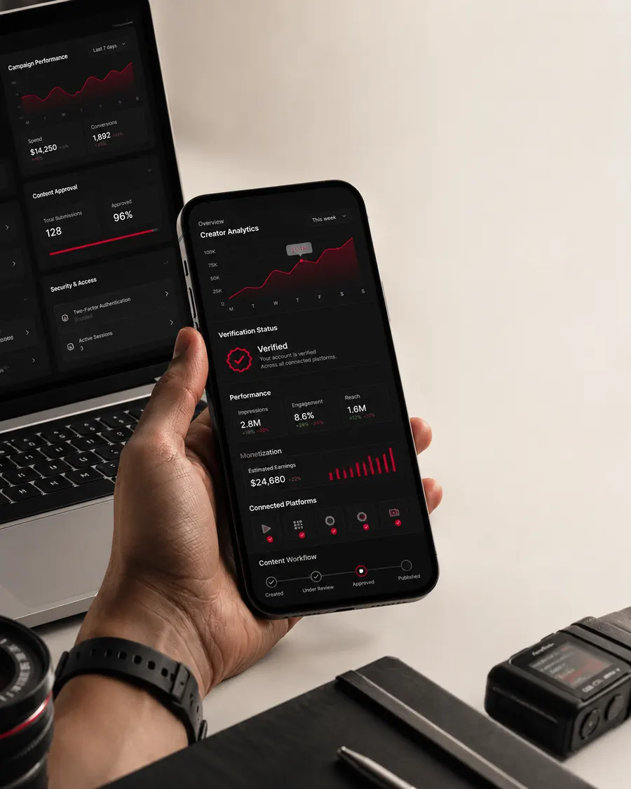 Creator analytics verified across platforms